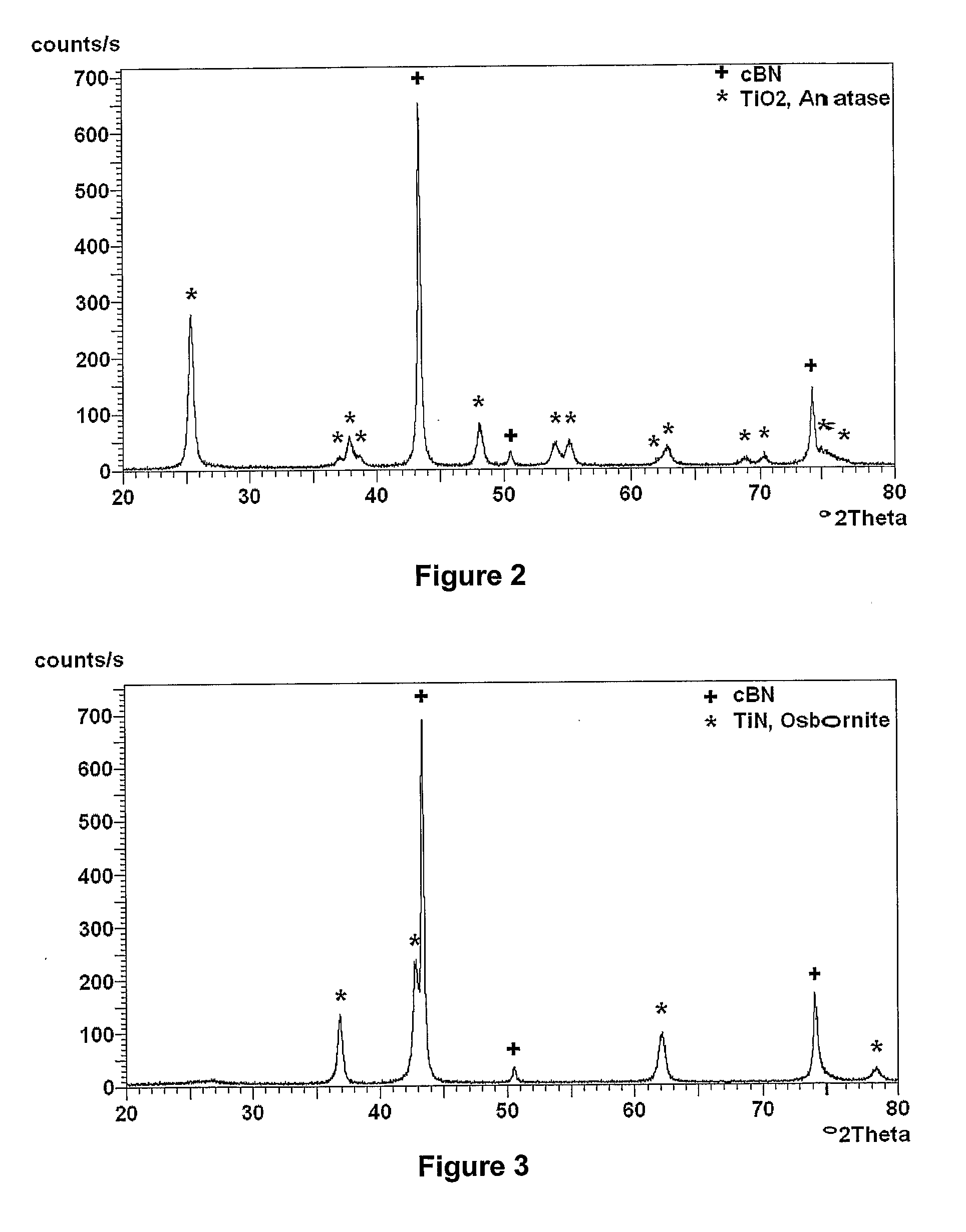 Coated Abrasive Materials And Method Of Manufacture