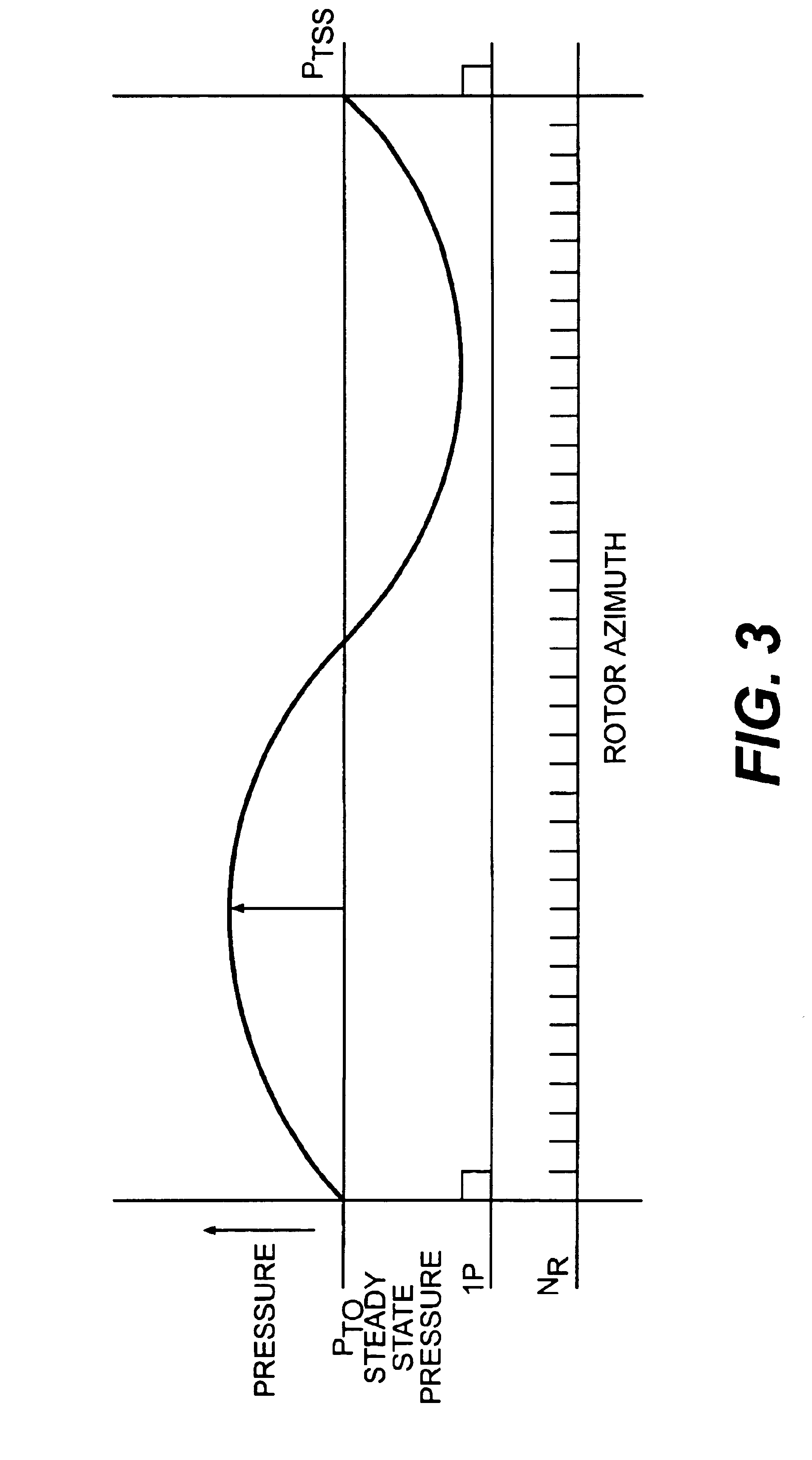 Static pressure calculation from dynamic pressure for rotary air-data system and methodology therefor