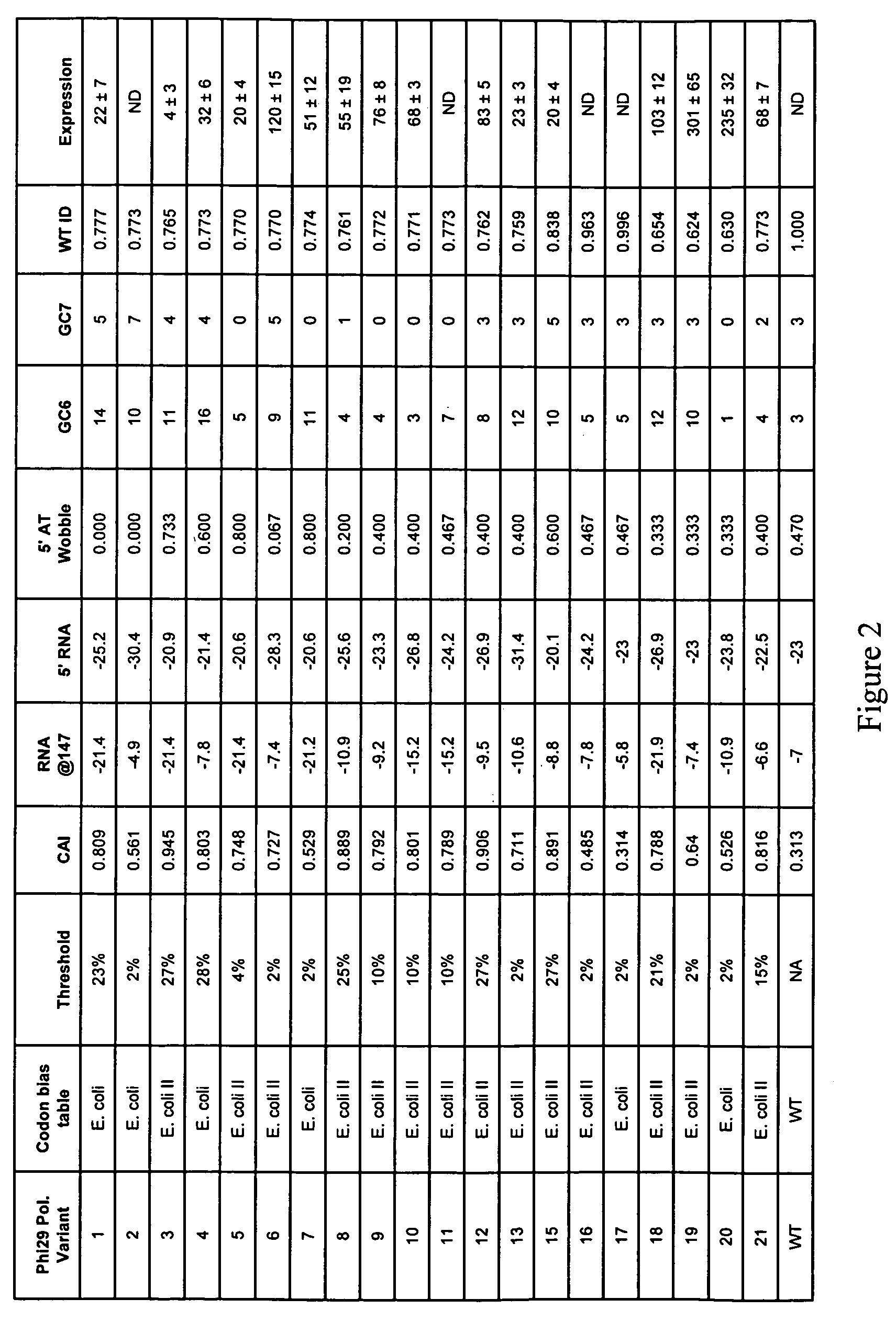 Systems and methods for constructing frequency lookup tables for expression systems