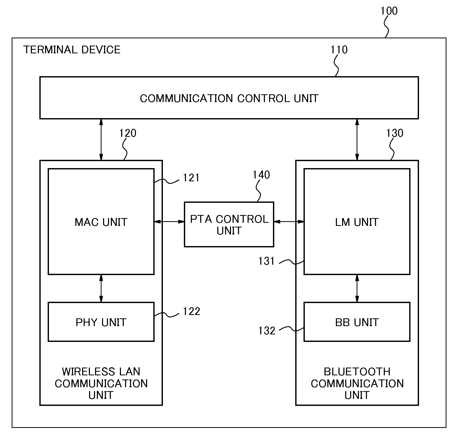 Communication apparatus, communication control method and communication control program storage medium