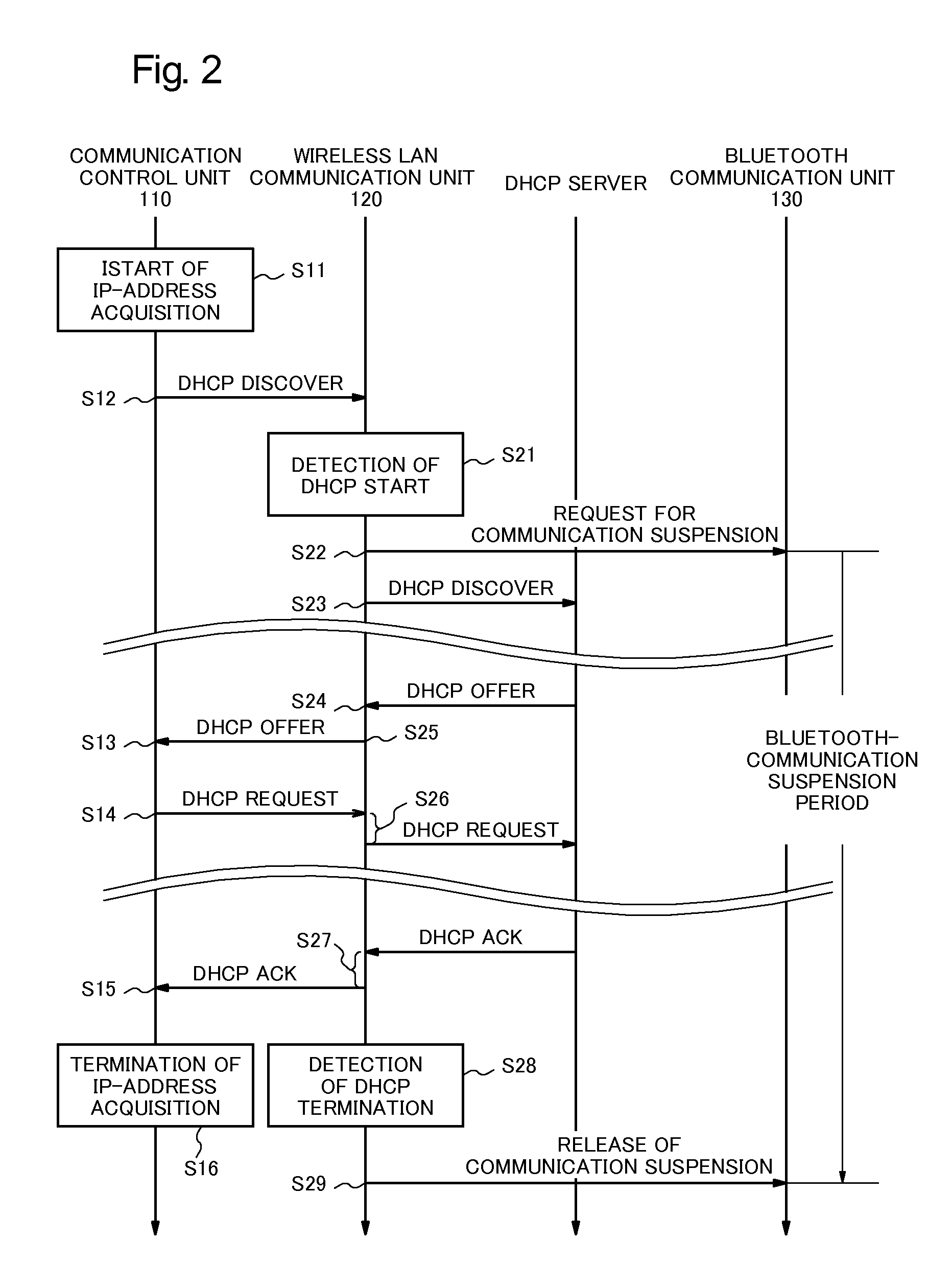 Communication apparatus, communication control method and communication control program storage medium