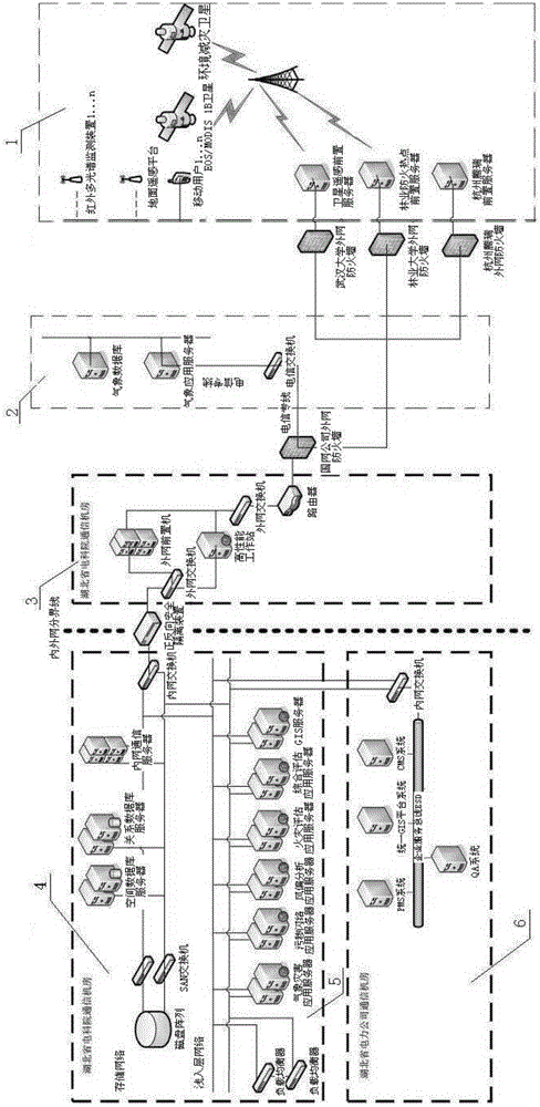 Power transmission and transformation equipment multidimensional heterogeneous data fusion method and system facing big data