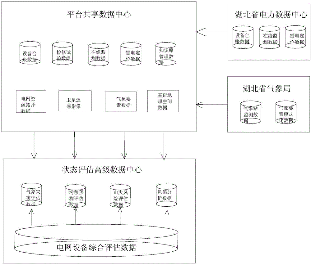 Power transmission and transformation equipment multidimensional heterogeneous data fusion method and system facing big data