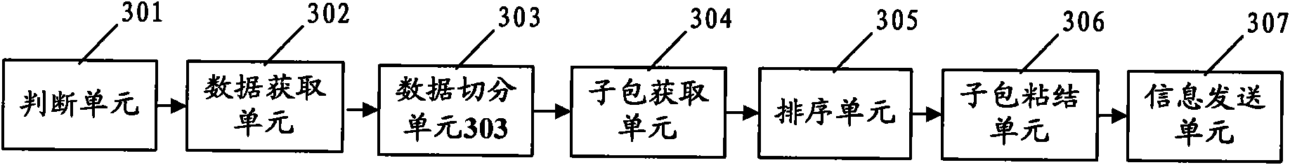 UDP (User Datagram Protocol)-based data stream sending-receiving method and device