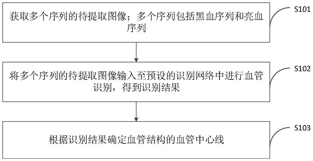 Blood vessel extraction method and computer equipment