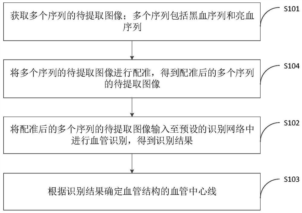 Blood vessel extraction method and computer equipment