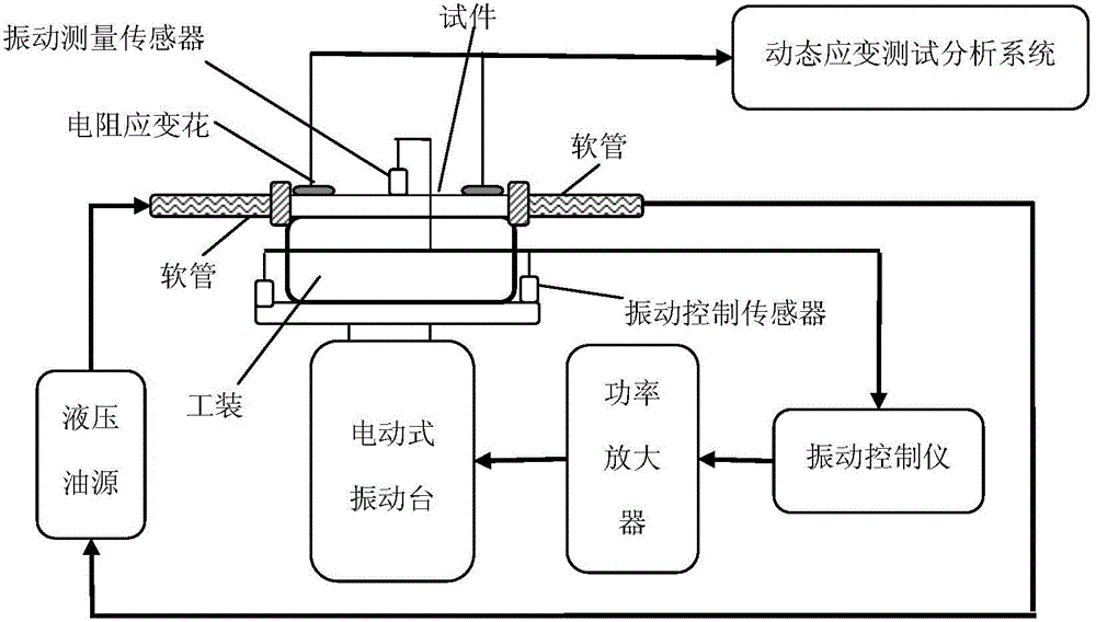 Method for determining fatigue life index of hydraulic conduit