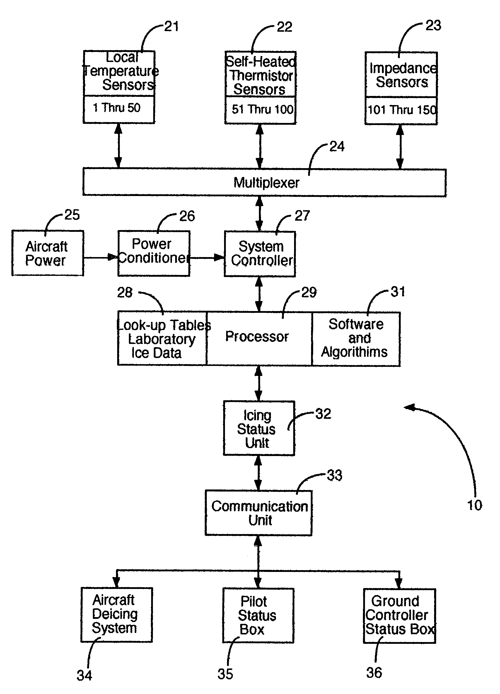 Total impedance and complex dielectric property ice detection system