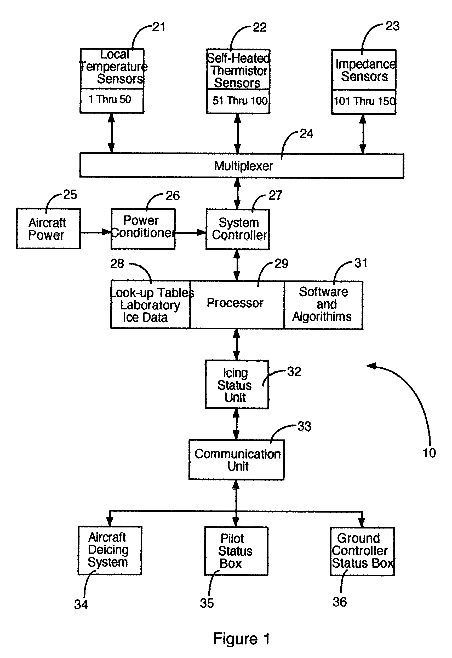 Total impedance and complex dielectric property ice detection system