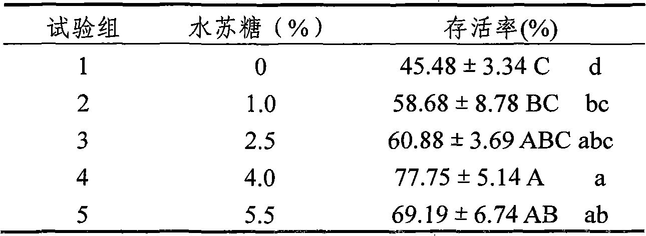 Microbial freezing drying protective agent and application thereof