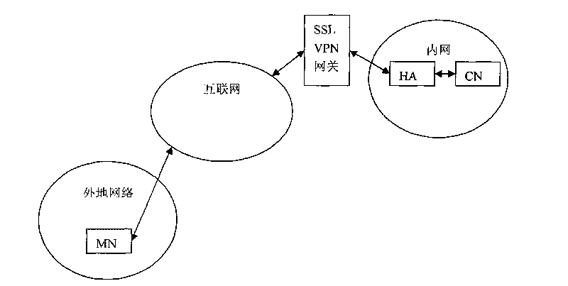 Method for constructing safety system and safety mechanism for mobile IP