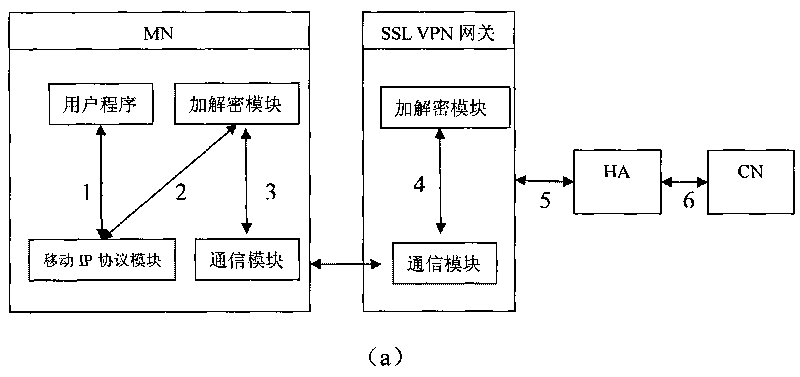 Method for constructing safety system and safety mechanism for mobile IP