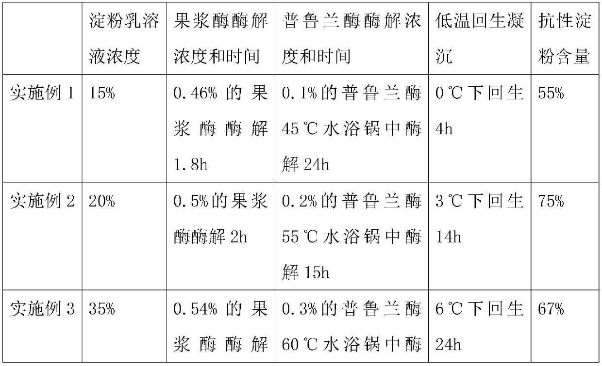 Method for preparing banana resistant starch