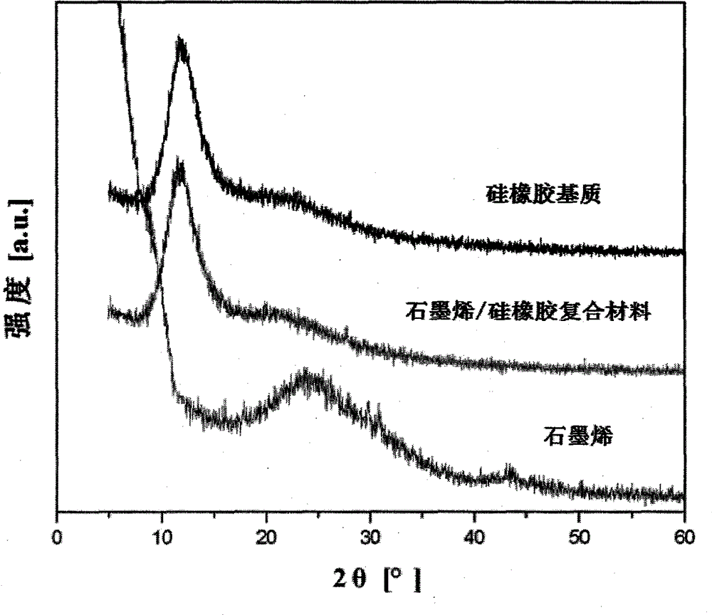 Preparation method of graphene/silicon rubber pressure-sensitive conductive composite