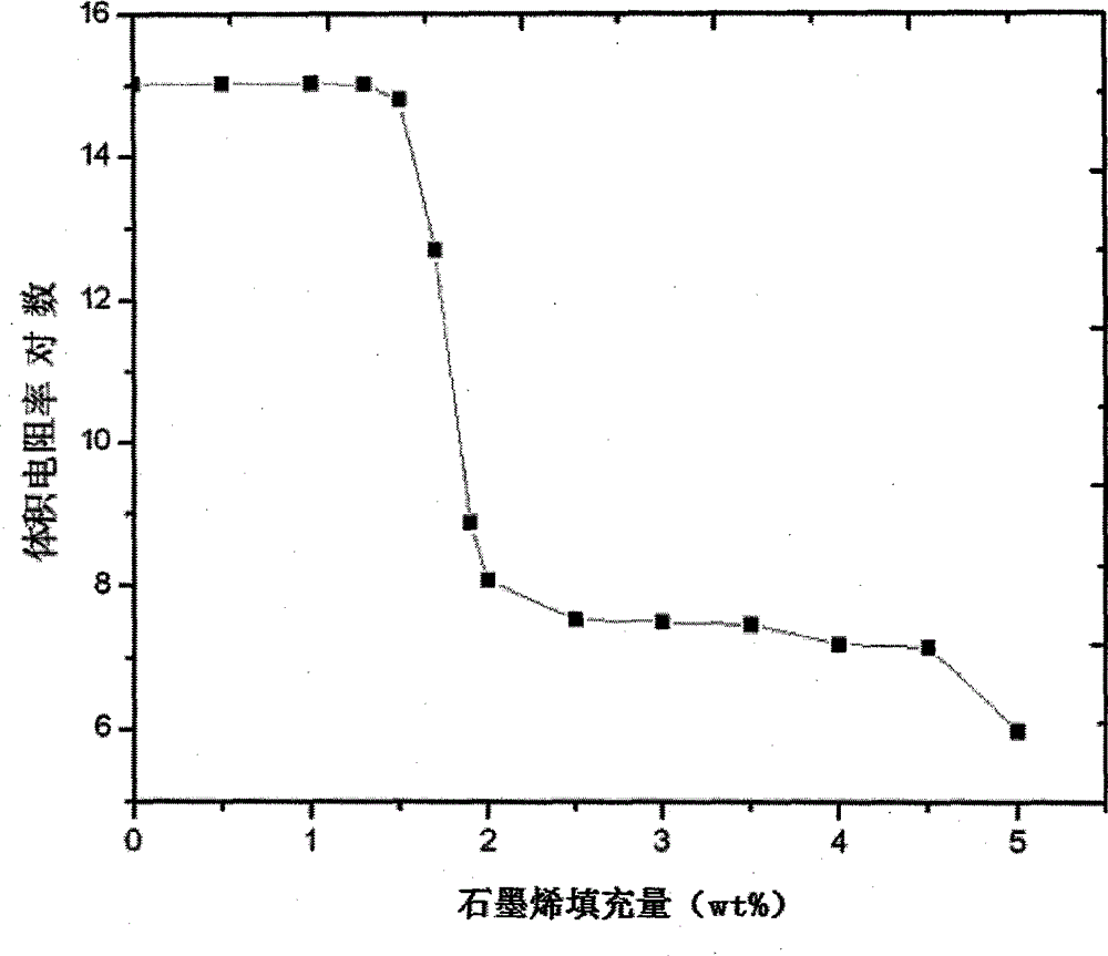 Preparation method of graphene/silicon rubber pressure-sensitive conductive composite