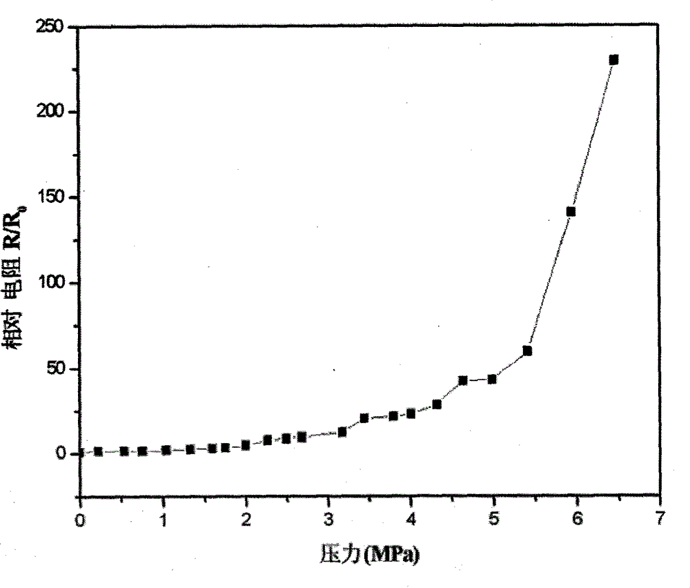 Preparation method of graphene/silicon rubber pressure-sensitive conductive composite