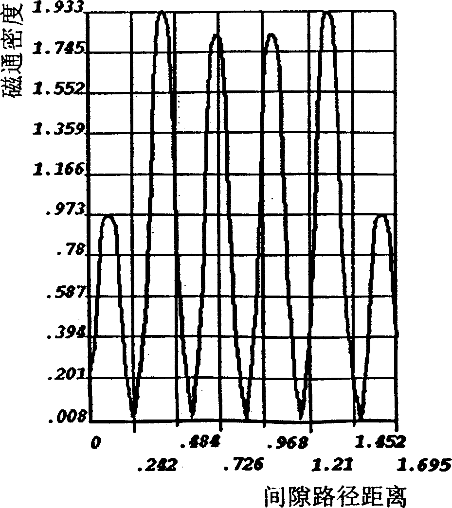 Magnetic liquid sealing device