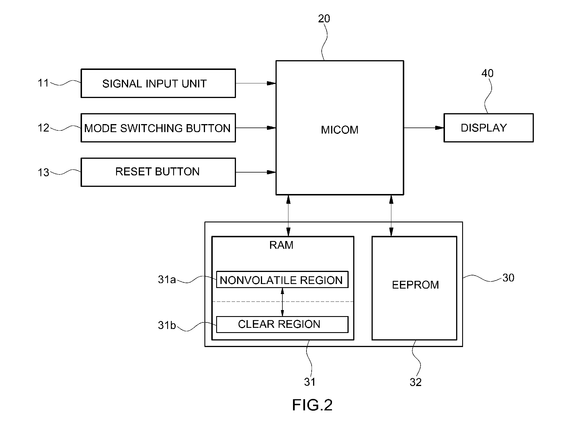 Method and system for preventing loss of trip data in vehicle