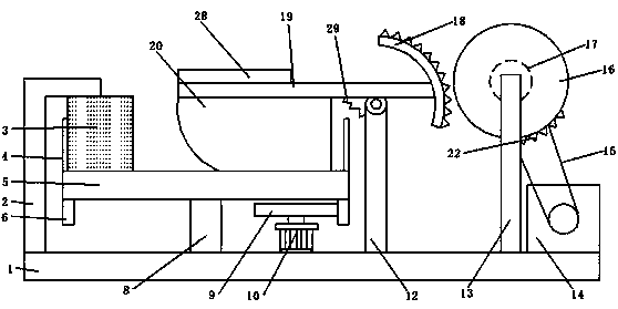 A sausage chopping machine