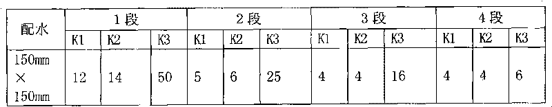 55Si2MnVNbN spring steel and production process thereof