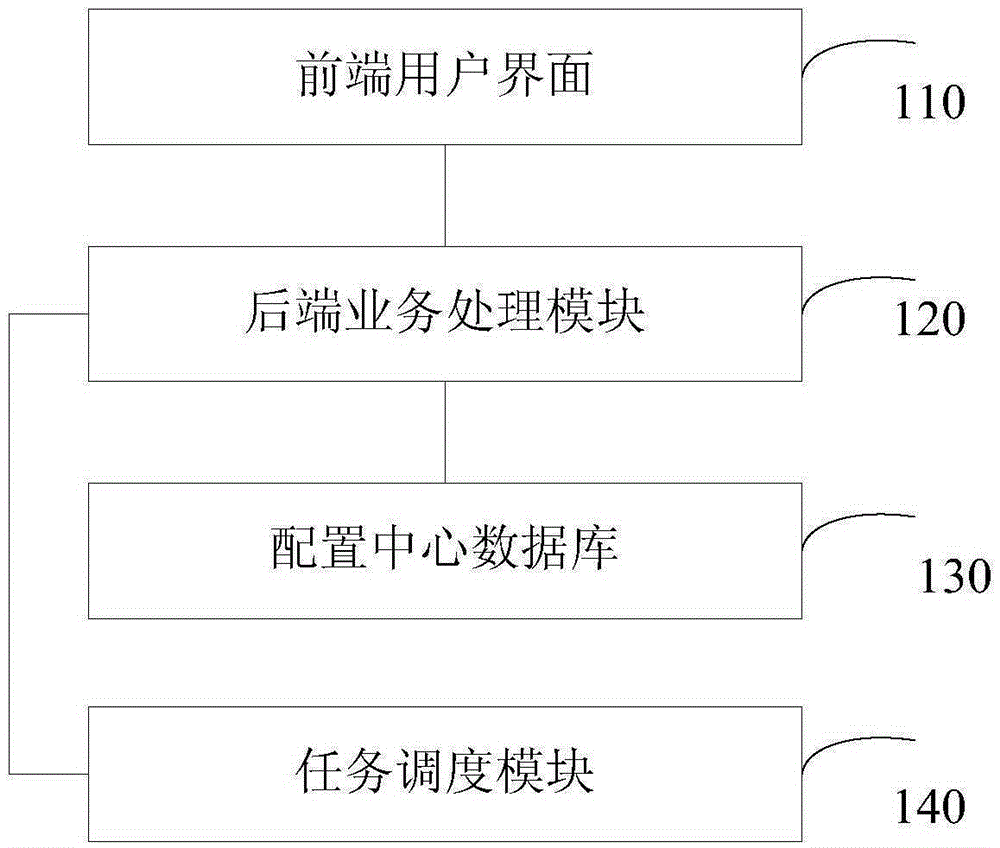 Operation management system used for database server and method