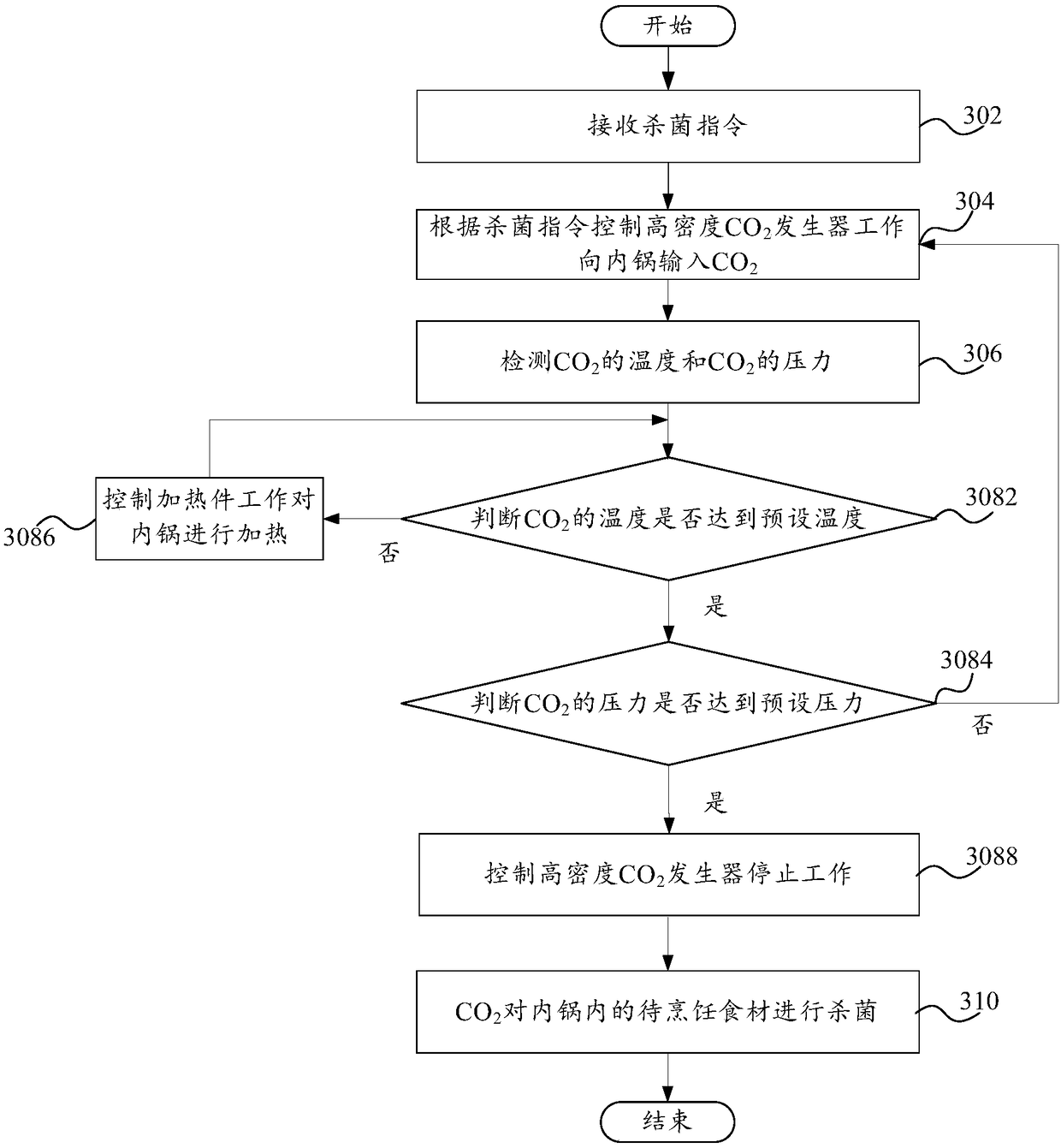 Cooking utensil and sterilization control method