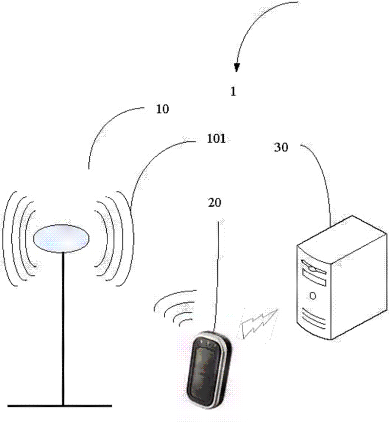 System and method for controlling using right of each function of electronic device