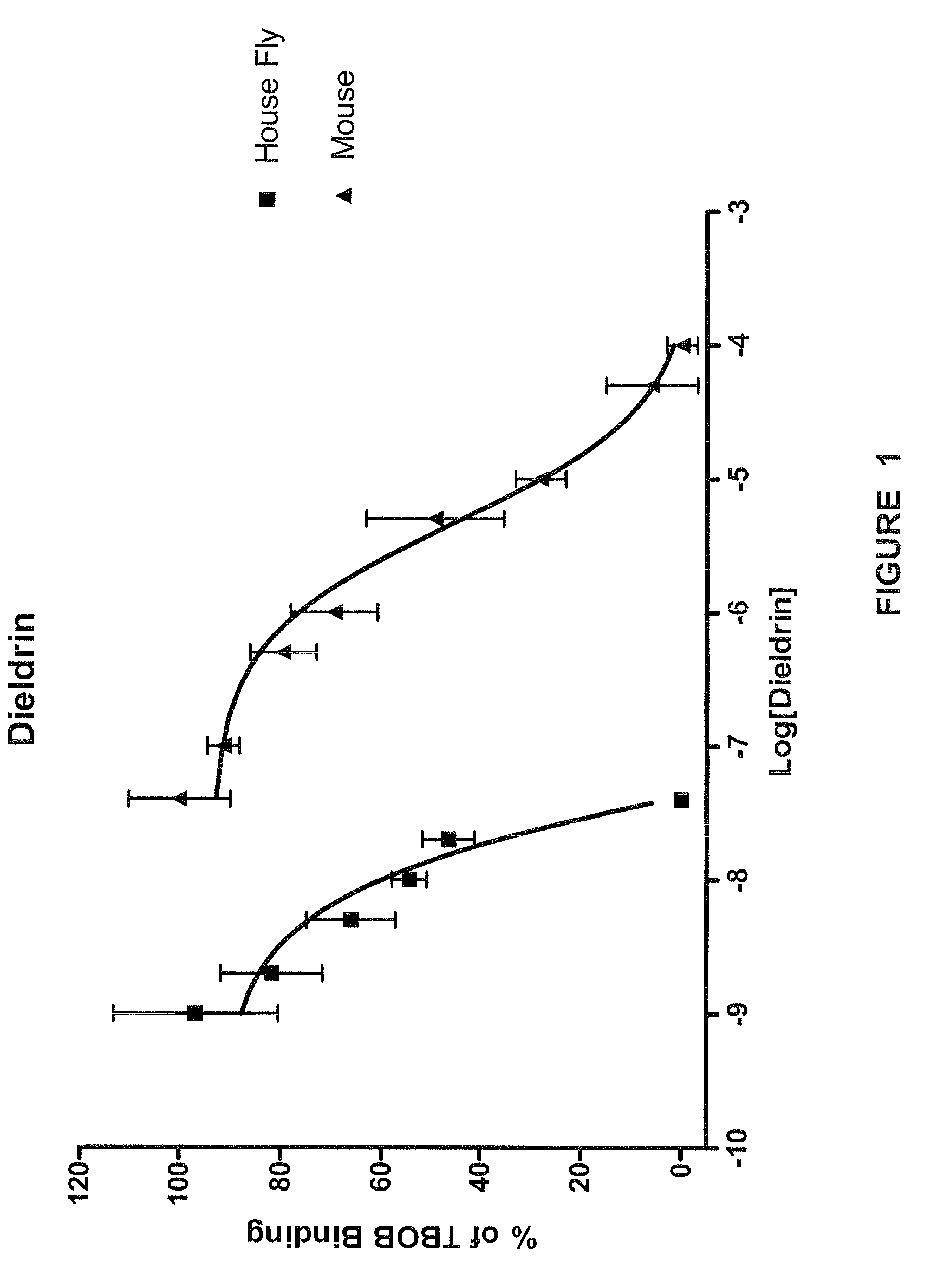 Pesticidal methods and compositions for modulating gaba receptors