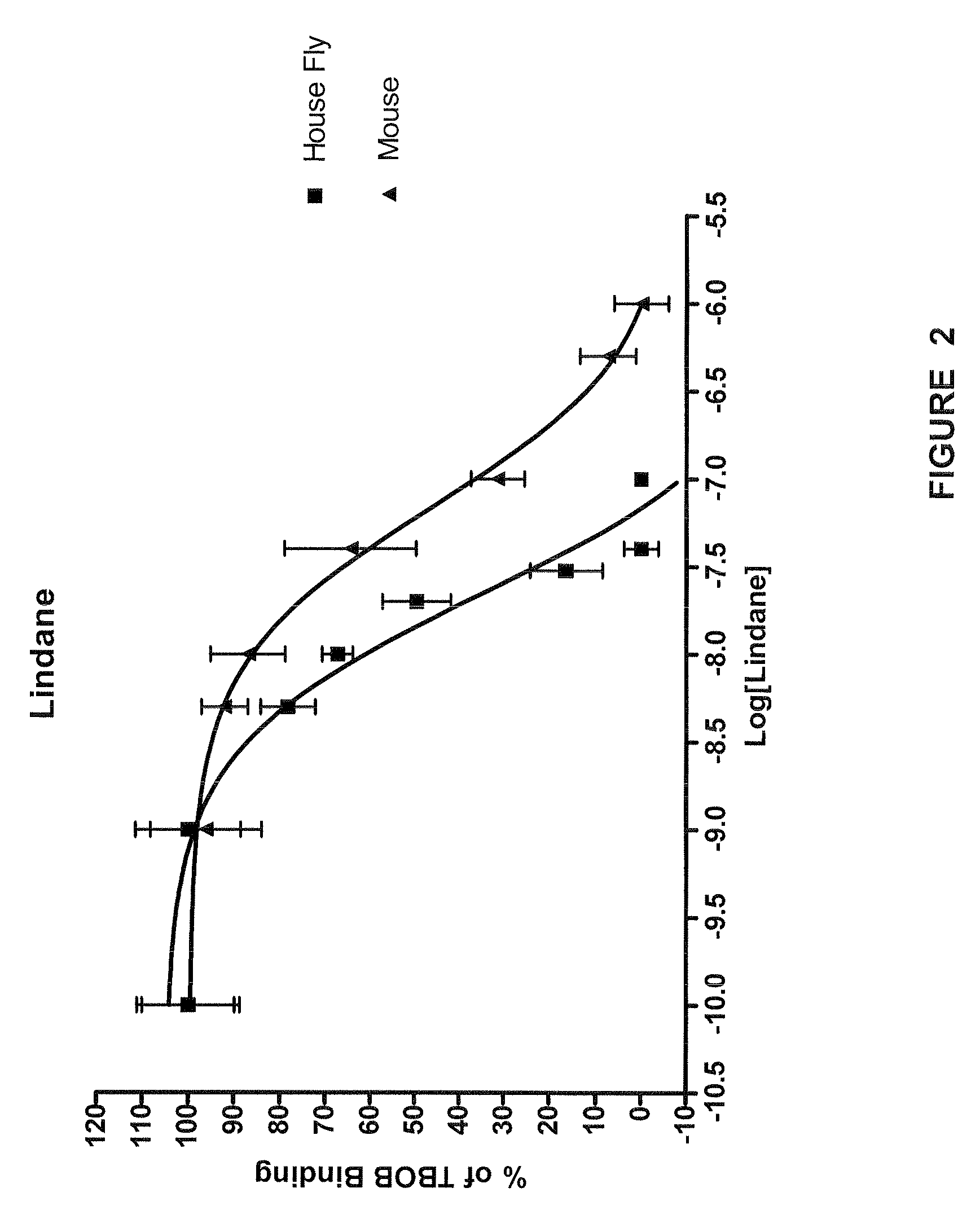 Pesticidal methods and compositions for modulating gaba receptors