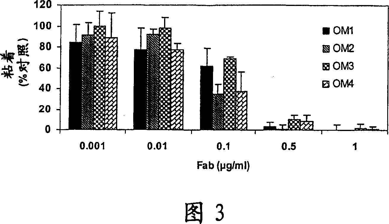 Antibodies specific for glycoprotein VI and methods of producing these antibodies