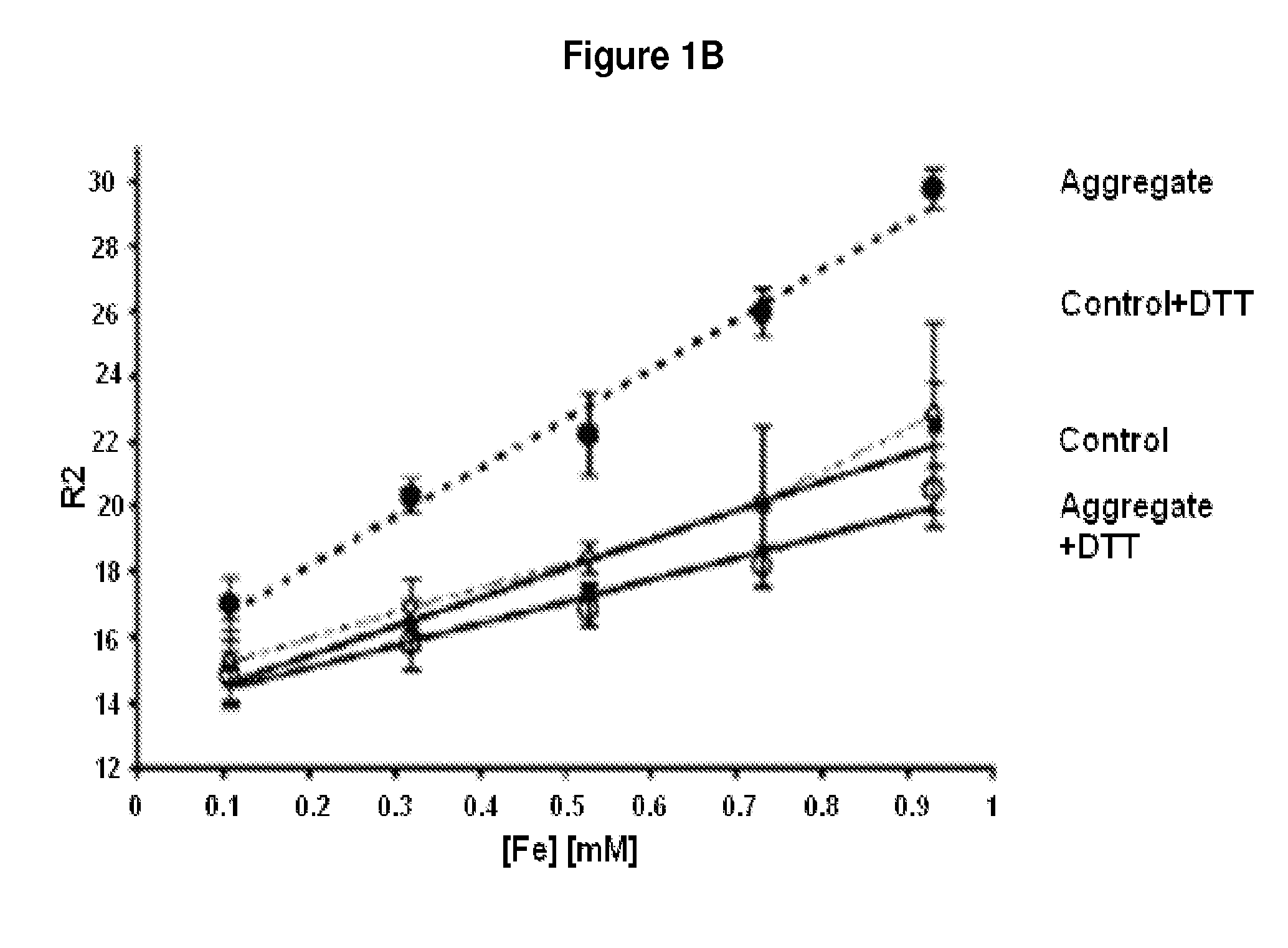 Methods and Compositions Relating to Reporter Gels for Use in MRI Techniques