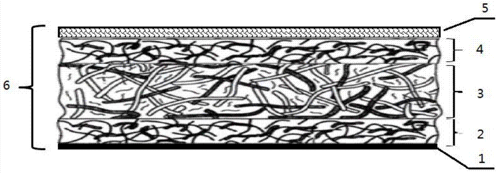 A long glass fiber reinforced lightweight thermoplastic composite material for preparing a full-length underbody protection plate of a passenger car and a preparation method thereof