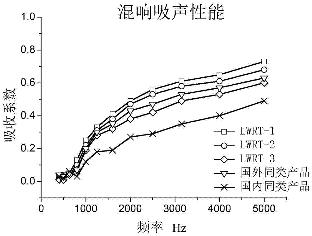 A long glass fiber reinforced lightweight thermoplastic composite material for preparing a full-length underbody protection plate of a passenger car and a preparation method thereof