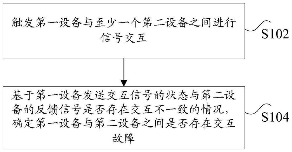 Signal processing method and device