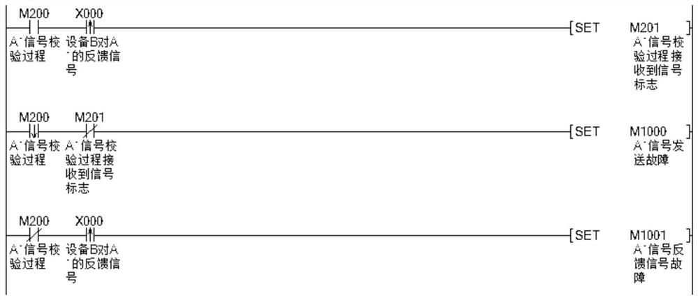 Signal processing method and device