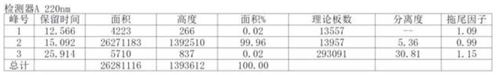 Preparation method and application of antituberculous drug Pretomanid