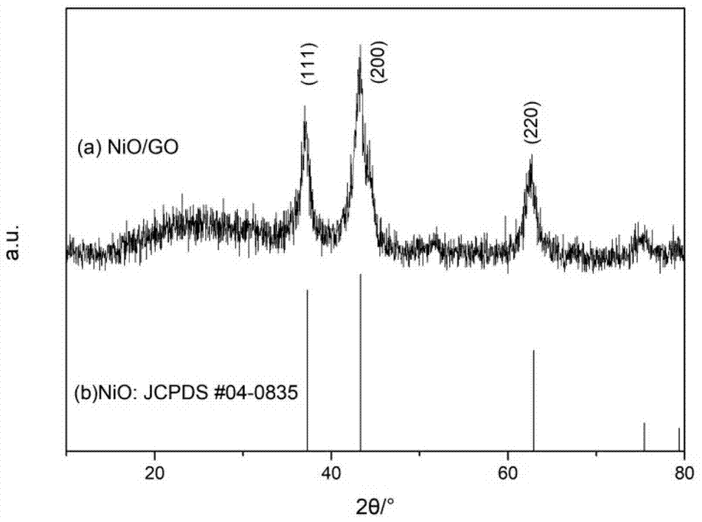 Graphene-porous nickel oxide composite catalyst for advanced treatment of waste water, preparation method and application