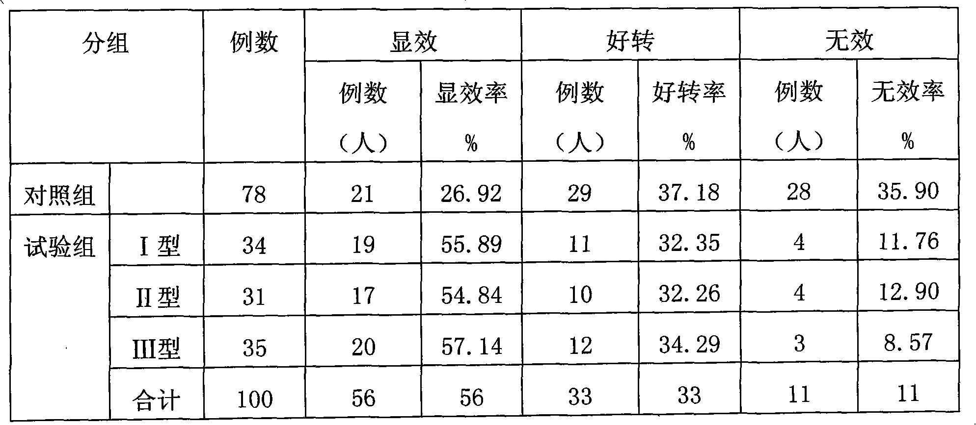 Traditional Chinese medicine for treating diabetes mellitus and preparation method thereof