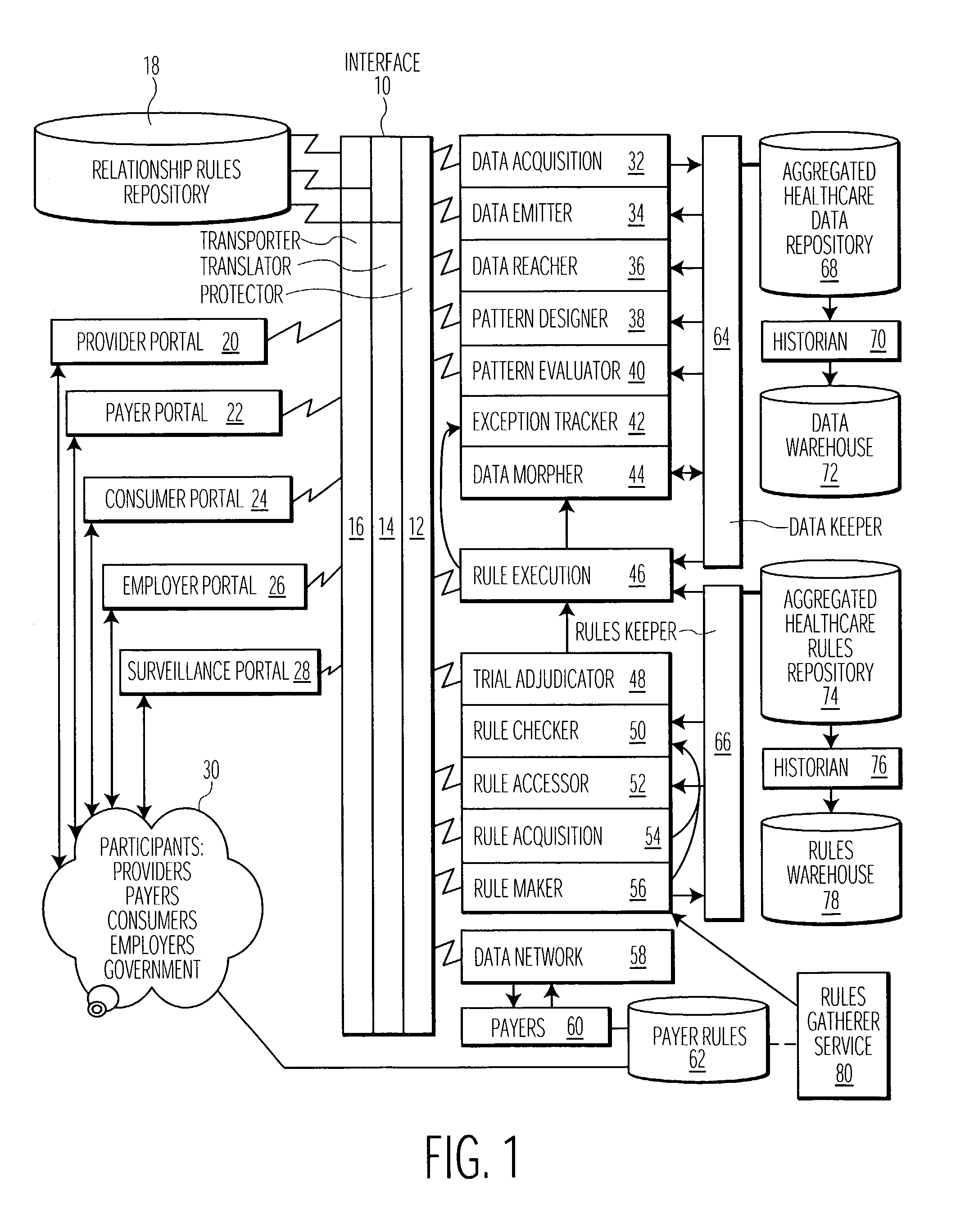 System for processing healthcare claim data