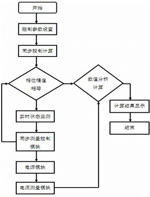 A simulation system of arrester resistive current source