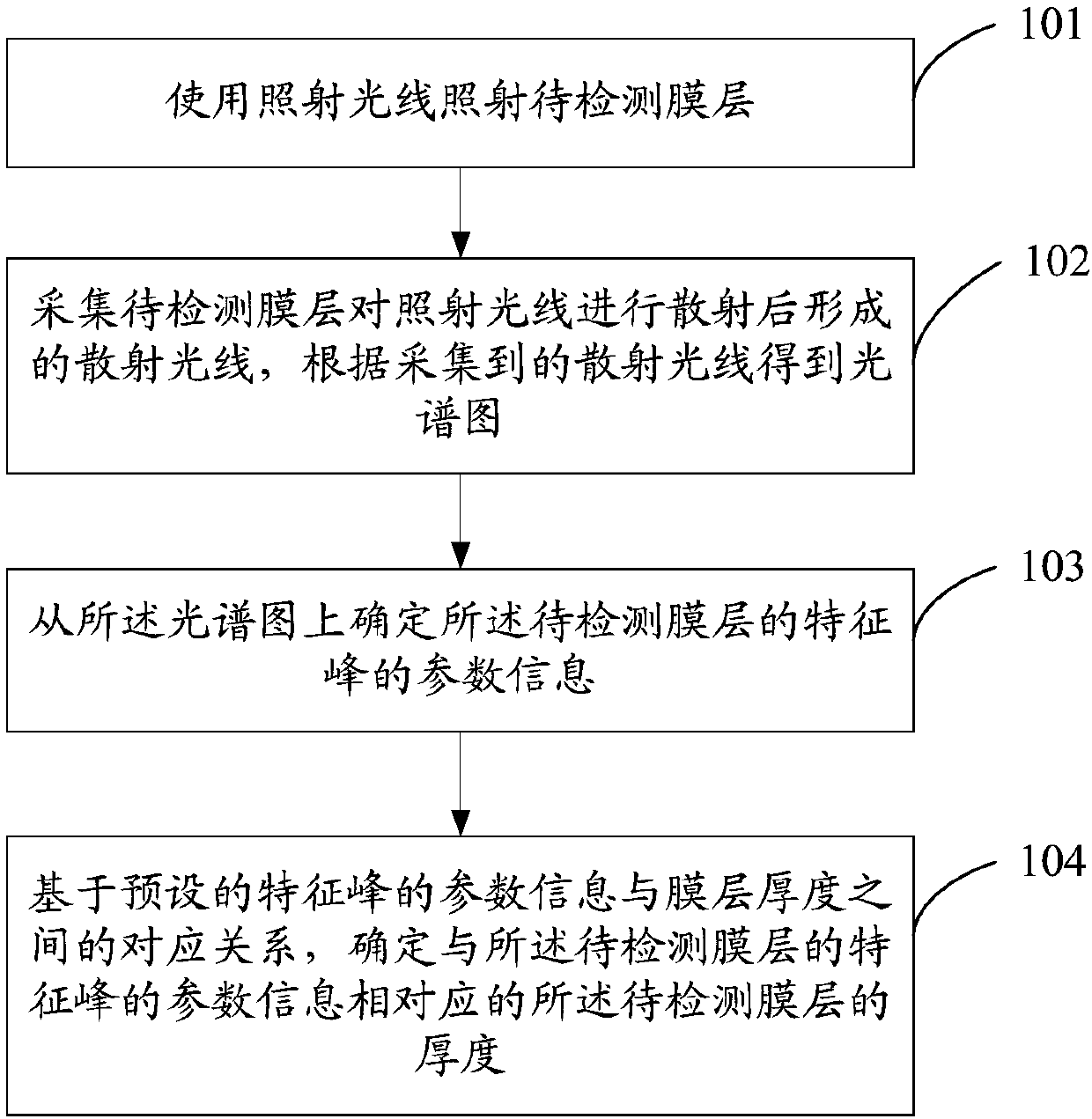 Detection method of film layer thickness