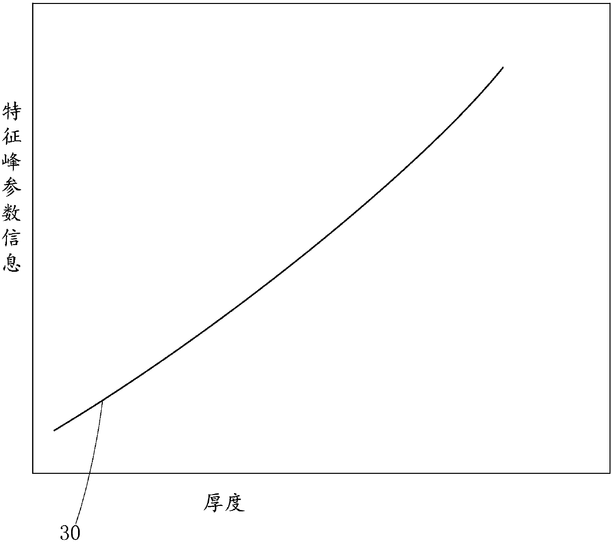 Detection method of film layer thickness