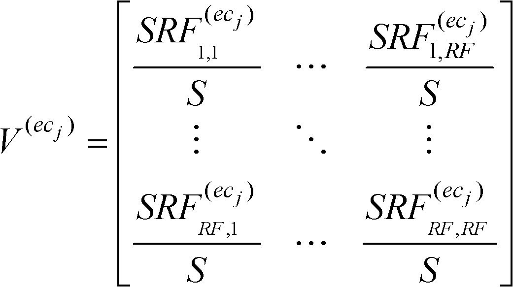 Stepwise type risk assessment method used for numerical control system