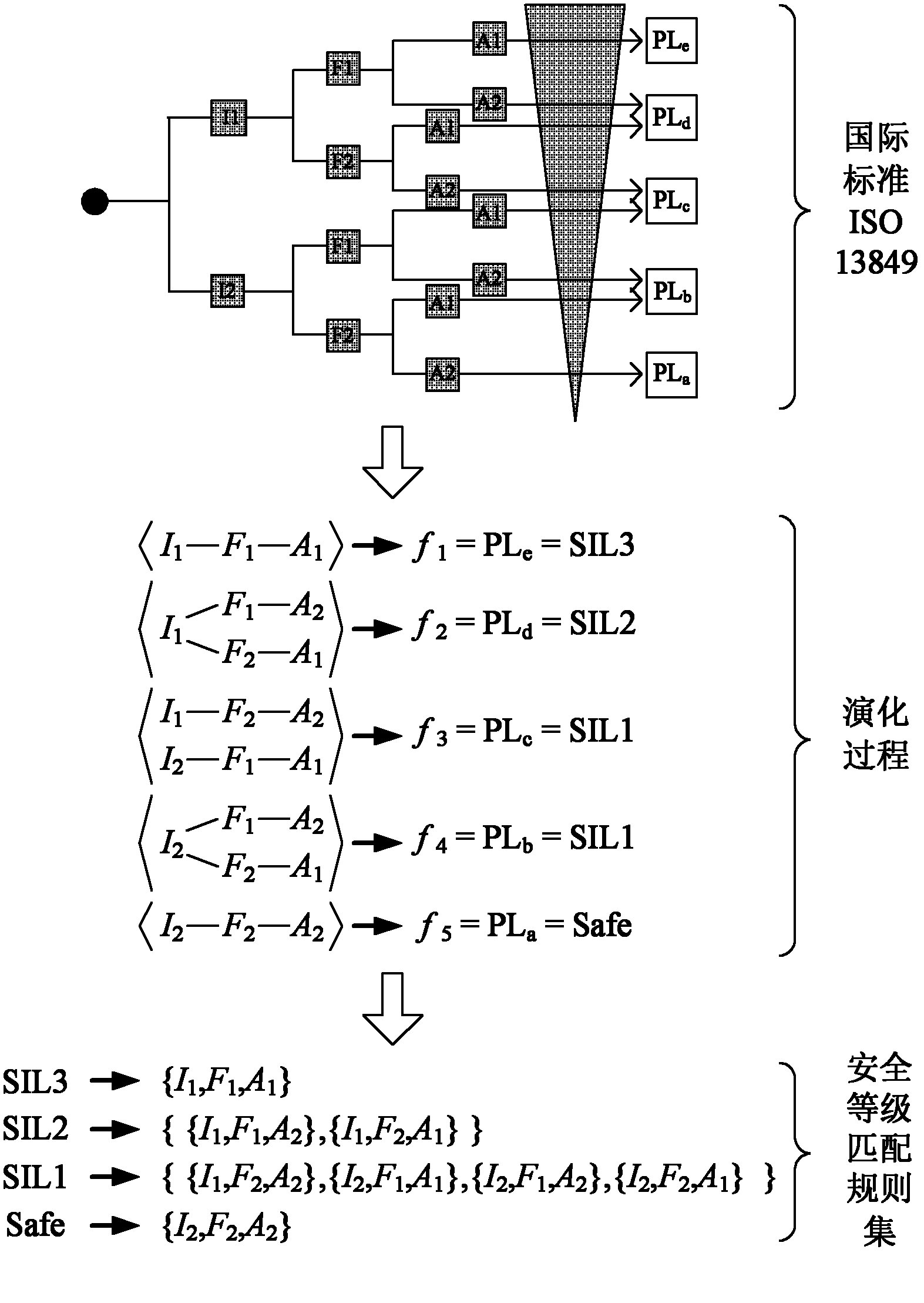 Stepwise type risk assessment method used for numerical control system