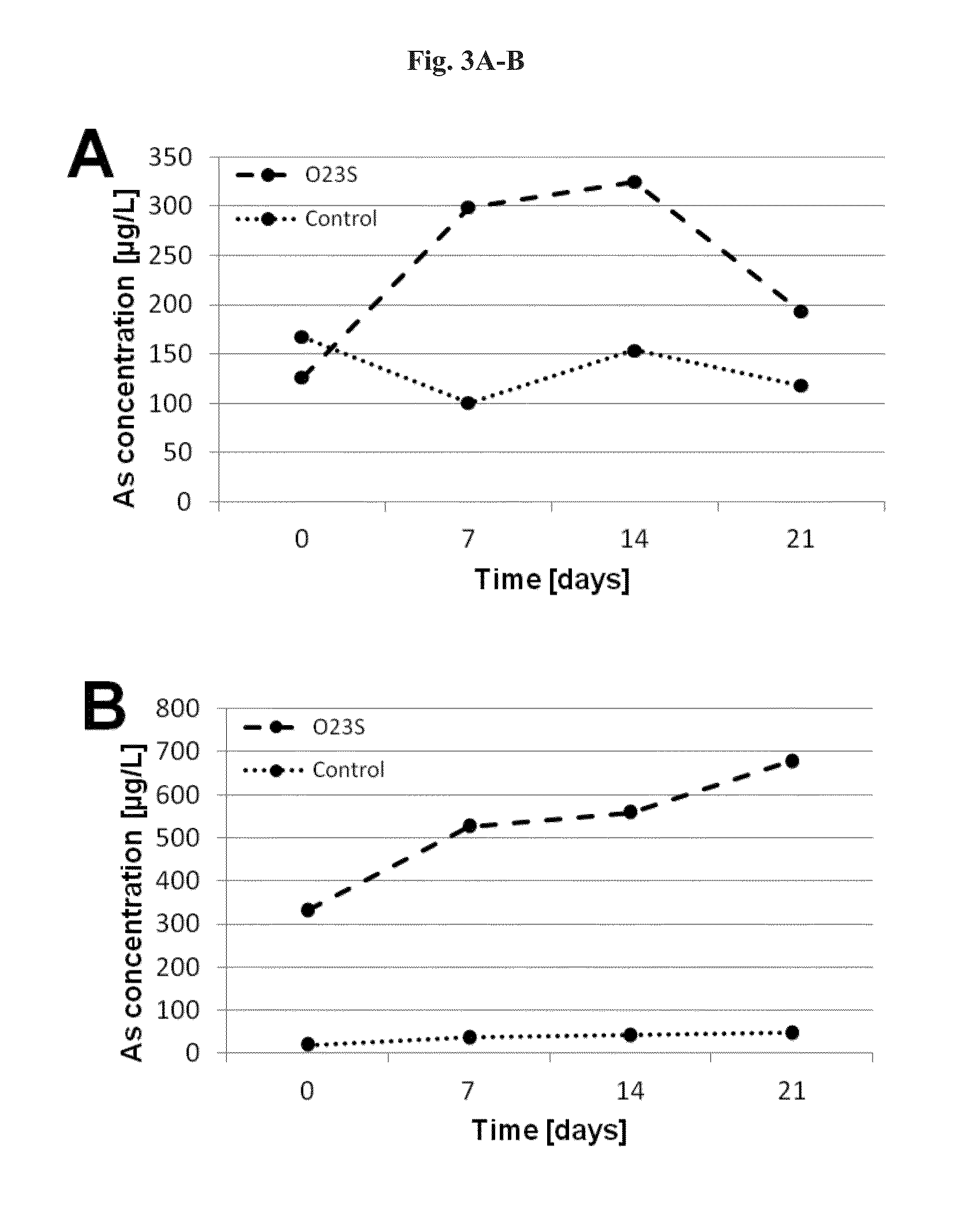 Removal of arsenic using a dissimilatory arsenic reductase