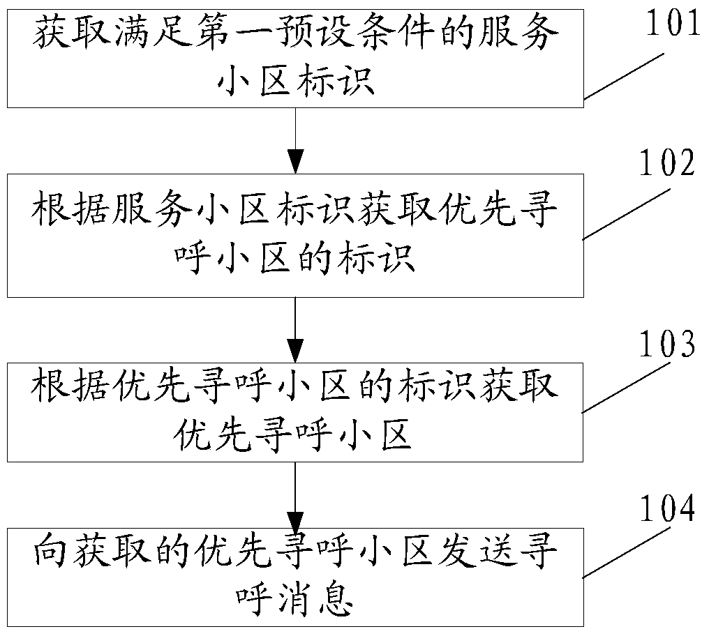 A paging method and device