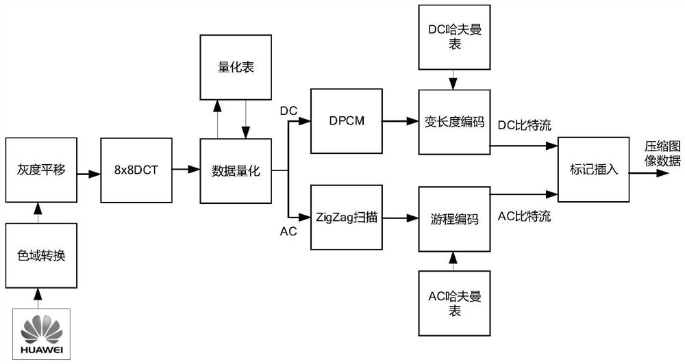 Image encoding and decoding method, device and chip