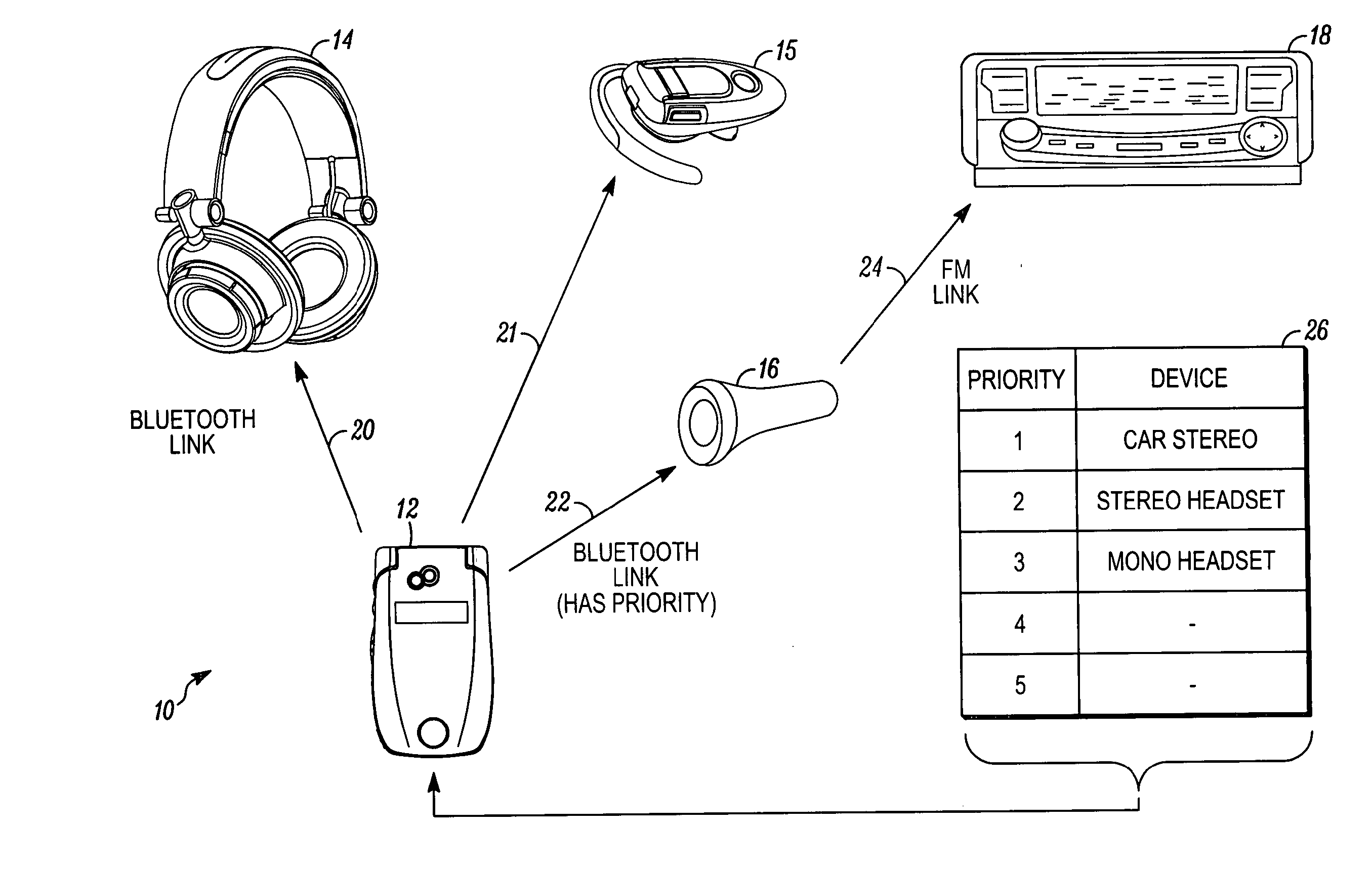 Wireless communications device with priority list