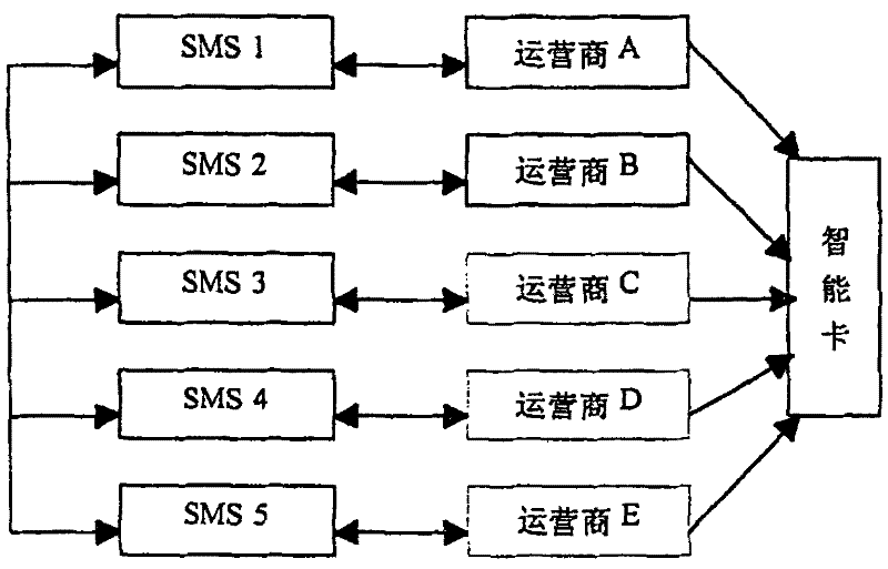 Program information processing method, safety device and receiving terminal