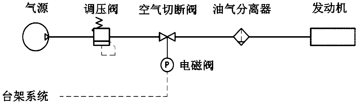 Engine Bench Reliability Test Method and Device for Stationary Fire-fighting Water Pump